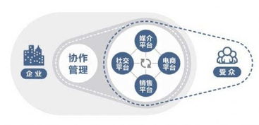 工業4.0時代 SaaS如何重新定義下一代商業與廣告業