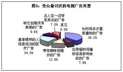 有效廣告投放策略調查報告 驅動廣告業發展的核心要素