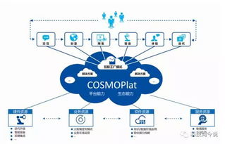 垂直行業(yè)工業(yè)互聯(lián)網(wǎng)實施架構(gòu)研究項目啟動會召開，海爾擔任特設(shè)組組長