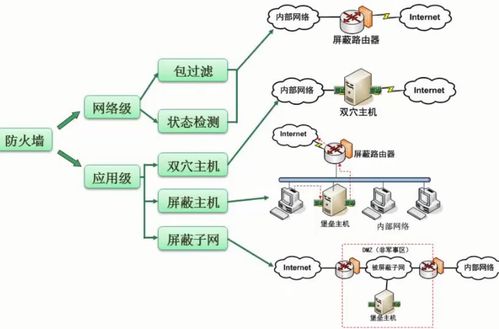 軟件設(shè)計(jì)師考試中的計(jì)算機(jī)網(wǎng)絡(luò)與系統(tǒng)安全分析設(shè)計(jì)